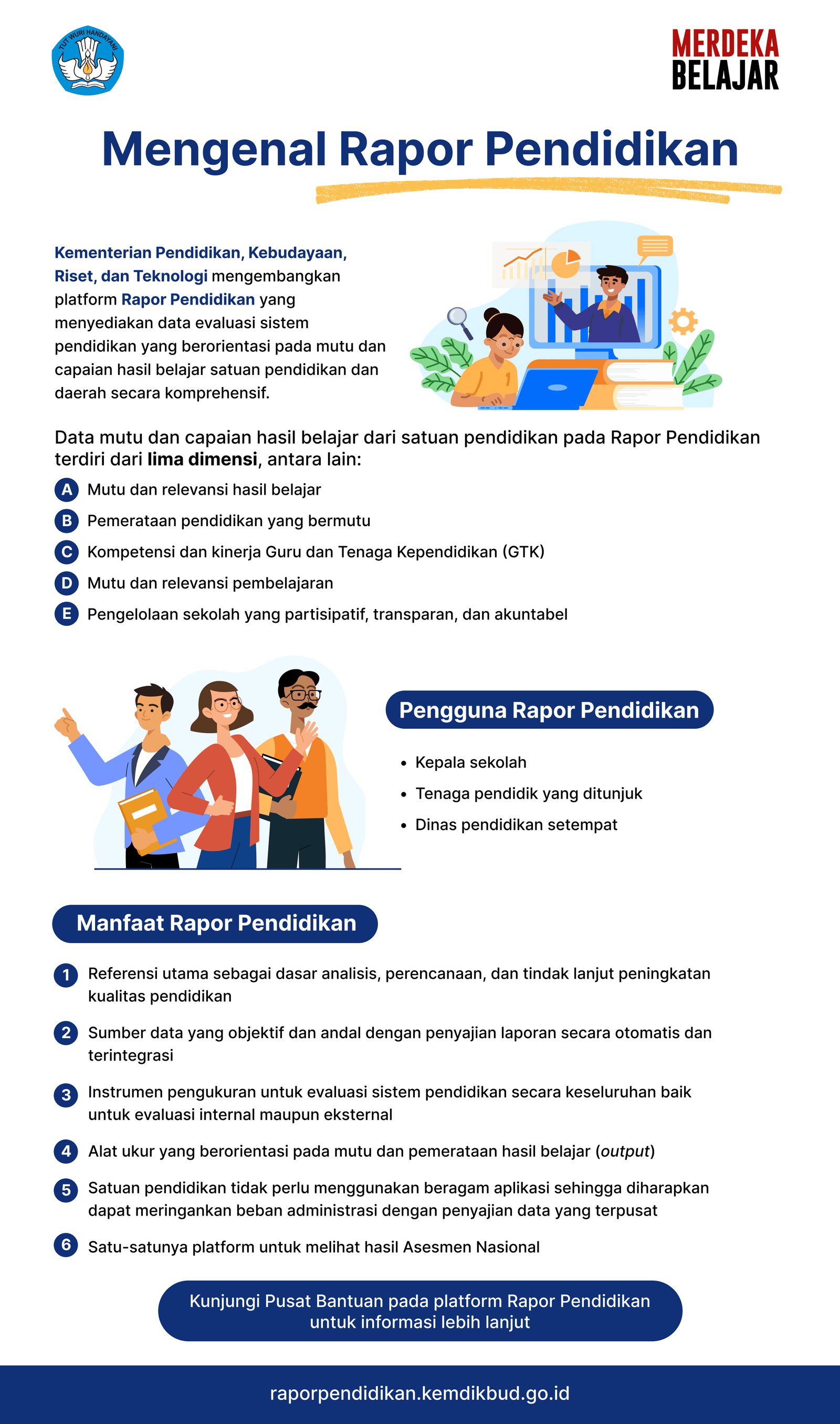 Mengenal Rapot Pendidikan